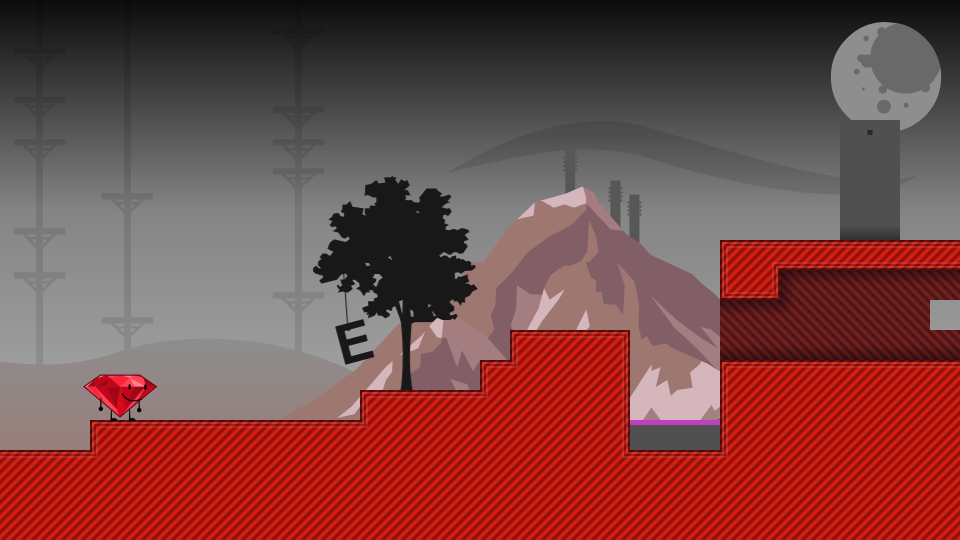 Placeholder Thumbnail