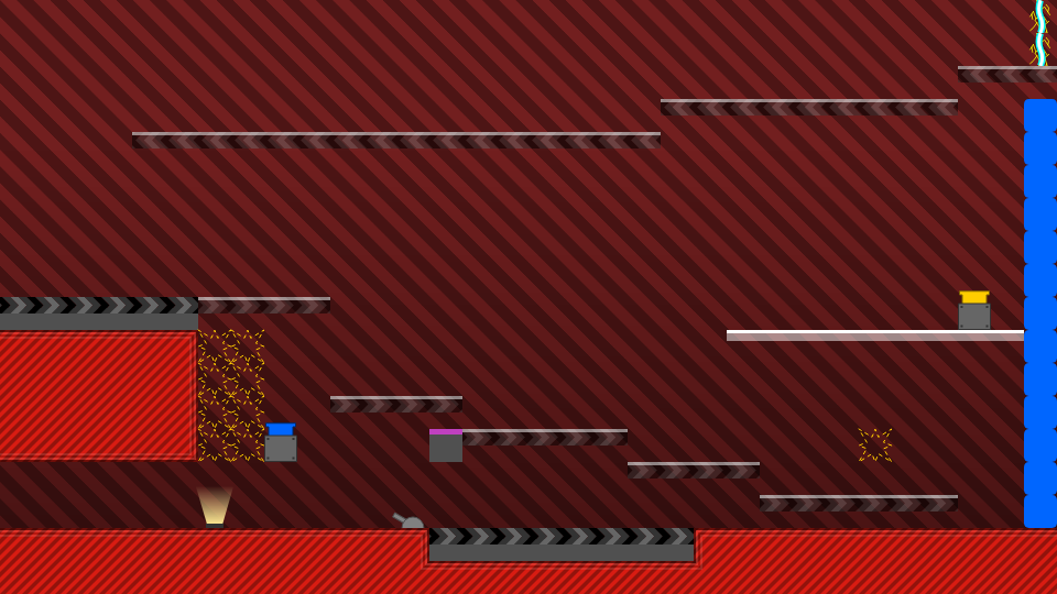 Level thumbnail